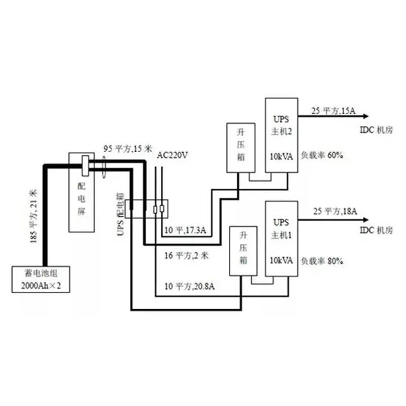 UPS供电系统设计、施工